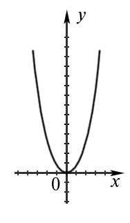 . 2.    = <sup>2</sup> ().