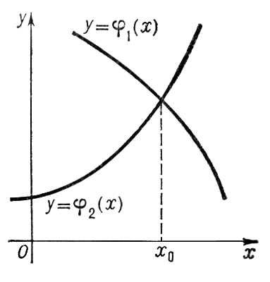    <span style='font-family:Symbol;layout-grid-mode:line'>j</span><sub>1</sub>(x) = <span style='font-family:Symbol;layout-grid-mode:line'>j</span><sub>2</sub>(x).