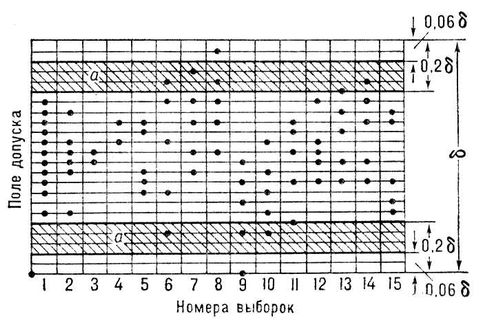 . 5.         ; <span style='font-family:Symbol;layout-grid-mode:line'>d</span>   ;          .    ,          (       ).