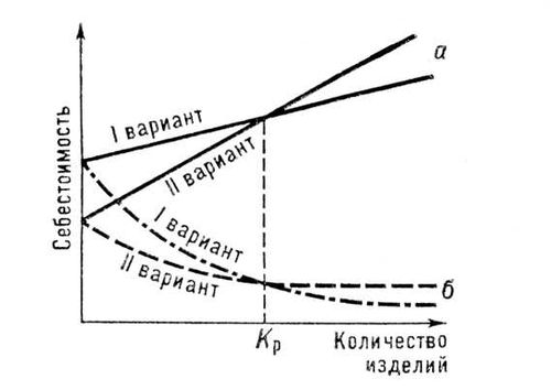 . 7.       :     ,    ,     ; <sub></sub>    ,      .      ,         .   ,  , II           .