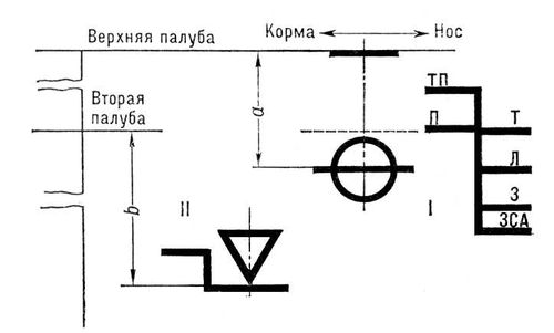           100 <i></i>   : I   ; II   ;  : a     ; b    ;    :         ;    :   ,          ;      .  .