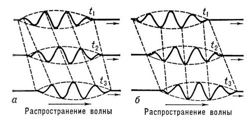 . 2.         t<sub>1</sub>, t<sub>2</sub>, t<sub>3</sub>,      ,      .