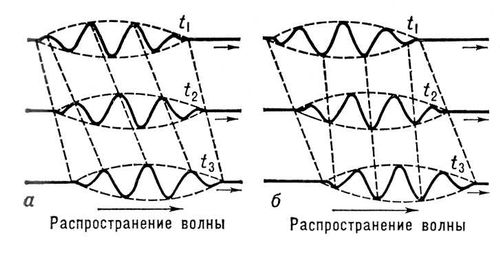 . 2.         t<sub>1</sub>, t<sub>2</sub>, t<sub>3</sub>,      ,      .