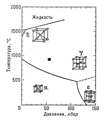 . 12.   .       (<span style='font-family:Symbol;layout-grid-mode:line'>a</span>,<span style='font-family:Symbol;layout-grid-mode:line'>d</span>,<span style='font-family:Symbol;layout-grid-mode:line'>g</span>  <span style='font-family:Symbol;layout-grid-mode:line'>e</span>)     .