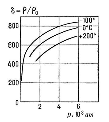 . 3.    (<span style='font-family:Symbol;layout-grid-mode:line'>d</span> = <span style='font-family:Symbol;layout-grid-mode:line'>r</span>/<span style='font-family:Symbol;layout-grid-mode:line'>r</span><sub>0</sub>)     ,  <span style='font-family:Symbol;layout-grid-mode:line'>r</span><sub>0</sub>    1 am  0<span style='font-family:Symbol;layout-grid-mode:line'></span>.