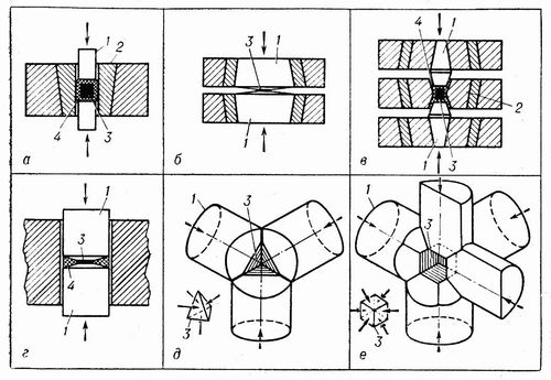 . 16.    :    <span style='font-family:Arial;layout-grid-mode:line'></span>  <span style='font-family:Arial;layout-grid-mode:line'></span>;   <span style='font-family:Arial;layout-grid-mode:line'></span><span style='font-family:Arial;layout-grid-mode:line'></span> ;      ;   <span style='font-family:Arial;layout-grid-mode:line'></span><span style='font-family:Arial;layout-grid-mode:line'></span>,    ,    ;     <span style='font-family:Arial;layout-grid-mode:line'></span><span style='font-family:Arial;layout-grid-mode:line'></span>  <span style='font-family:Arial;layout-grid-mode:line'></span><span style='font-family:Arial;layout-grid-mode:line'></span>  (,   ,  );     ; 1   (); 2    ; 3   ; 4  ,  .     .