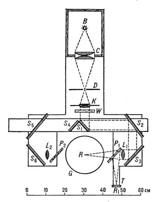 . 2.   :     ( );   ; D   ;   ; W        ,   ; S<sub>1</sub>S<sub>6</sub>  ; L<sub>1</sub>  L<sub>2</sub>  ; R    D   ( .  )    G; P<sub>1</sub>  P<sub>2</sub>   ;   ; R<sub>1</sub>    D   .  .