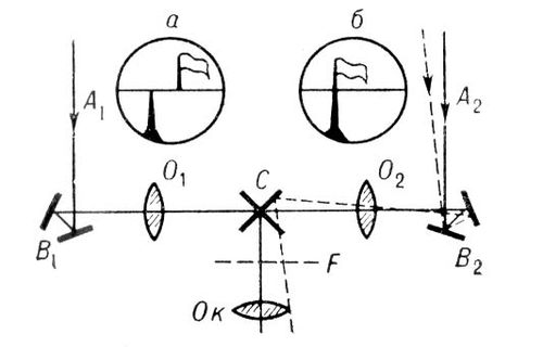 . 2.   : B<sub>1</sub>  B<sub>2</sub>  ,    ; O<sub>1</sub>  O<sub>2</sub>   ,  ;     (),        F , <sub></sub>  .          ()    ().