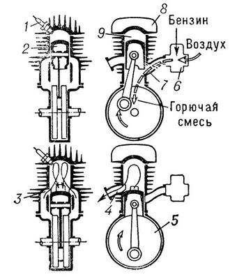 . 2.   2-      - :       ;     ; 1   ; 2  ; 3   ; 4   ; 5   ; 6  ; 7   ; 8   ; 9  .