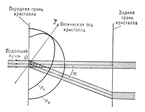              .    .        <span style='font-family:Symbol;layout-grid-mode:line'>a</span>; n<sub>0</sub>     ,    ; n<sub>e</sub>     ,   .