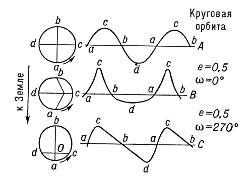 . 3.         - :    ; <span style='font-family:Symbol;layout-grid-mode:line'>w</span>   .