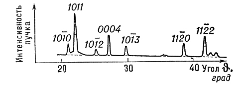 . 2.  ,          ;   <sub><span style='font-family:Symbol;layout-grid-mode:line'>a</span></sub>-  (  <span style='font-family:Symbol;layout-grid-mode:line'>l</span> = 1,54 <img src=