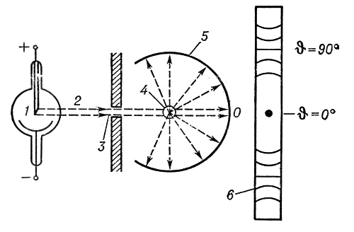 . 3.        : 1   ; 2     ; 3   (); 4  ; 5  ; 6  ;   ,  ,   .  -  .