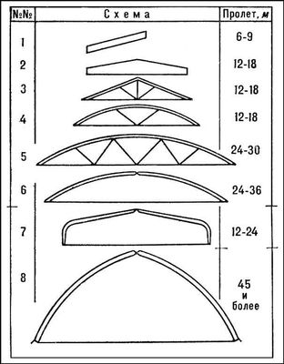    : 1, 2  ; 3  5   (  ); 6    ; 7  ; 8       .  .