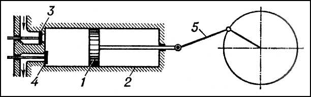 . 1.   : 1  ; 2  ; 3   ; 4   ; 5  - .