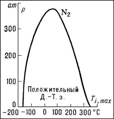 . 2.   .         (<span style='font-family:Symbol;layout-grid-mode:line'>D</span>T < 0),     (<span style='font-family:Symbol;layout-grid-mode:line'>D</span> > 0).        .