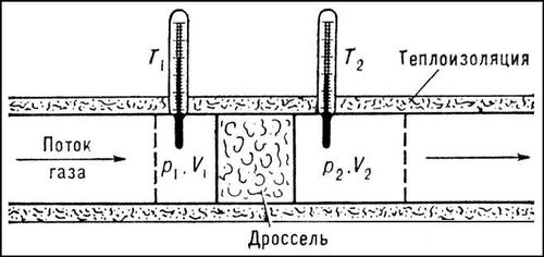 . 1.     .       .        <i>p</i>, .  <i>V</i>   <i></i> .  -  .