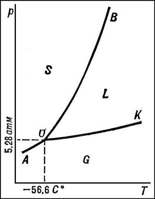     CO<sub>2</sub>.  .