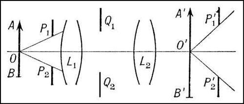 . 1. Q<sub>1</sub>Q<sub>2</sub>   ;      .  L<sub>1</sub>    P<sub>1</sub>P<sub>2</sub>;     L<sub>2</sub>    '<sub>1</sub>'<sub>2</sub>. ,      ,      P<sub>1</sub>P<sub>2</sub>,    '  A'B'    '<sub>1</sub>'<sub>2</sub>.