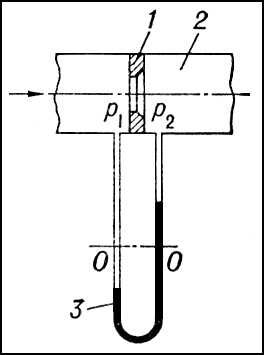   : 1  ; 2  ; 3  ; p<sub>1</sub>  <sub>2</sub>       .