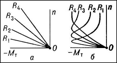 . 2.         ()    (): n    ;  <sub></sub>   ; R<sub>1</sub><sub>4</sub>   .