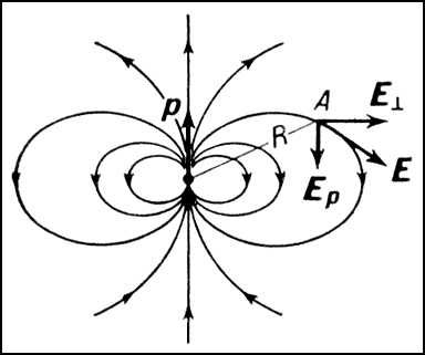 . 2.   ,     .    ,    R    (R<span style='font-family:Arial;layout-grid-mode:line'>>></span>l),   (     )   2 : E<sub>p</sub>      E<img src=