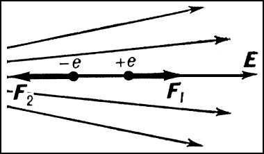 . 4.          ,    p    (      ). F<sub>1</sub>, F<sub>2</sub>  ,       <span style='font-family:Symbol;layout-grid-mode:line'>+</span>  <span style='font-family:Symbol;layout-grid-mode:line'>-</span>e: F<sub>2</sub><span style='font-family:Symbol;layout-grid-mode:line'>></span>F<sub>1</sub>    F<span style='font-family:Symbol;layout-grid-mode:line'>=</span>F<sub>2</sub><span style='font-family:Symbol;layout-grid-mode:line'>-</span>F<sub>1</sub>         .