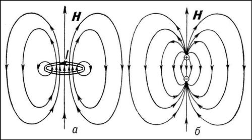 . 6.      I ()    ();    <span class=accented></span> .