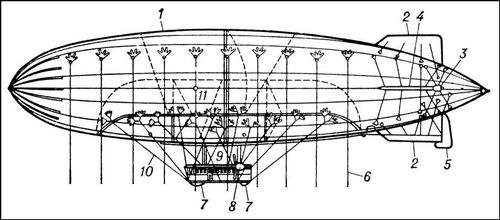 . 1.    : 1  -; 2     ; 3   ; 4   ; 5   ; 6          ; 7   ; 8   ; 9  ; 10    ; 11          -        (     ).