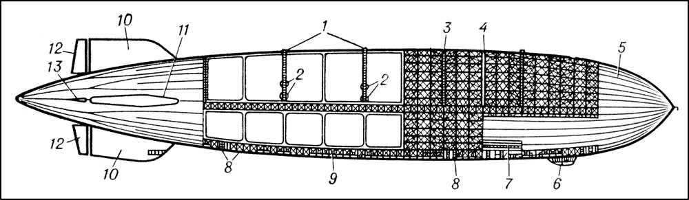 . 3.    : 1      ,     2,  ; 2   ; 3  ; 4  ; 5   ; 6    ; 7   ; 8   ; 9      ; 10     ; 11   ; 12   ; 13   .