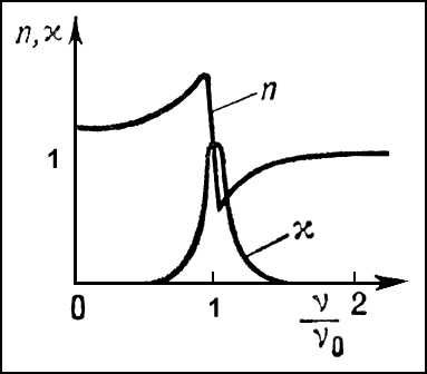 . 3.   n  <span style='font-family:Symbol;layout-grid-mode:line'>c</span>  <span style='font-family:Symbol;layout-grid-mode:line'>n/n</span><sub>0</sub>.  .