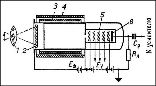 : 1  ; 2  ; 3   ; 4   ; 5   ; 6    ; <sub></sub>    ,    ; <sub></sub>    ,     ; R<sub>H</sub>      ,      ; C<sub>P</sub>  ,      .