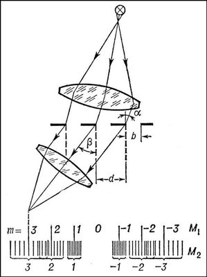      ,   ,      (M<sub>1</sub> )      (<sub>2</sub>).  .