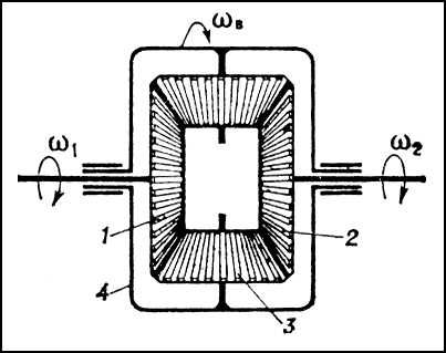   1  2   ; 3  ; 4  ; <span style='font-family:Symbol;layout-grid-mode:line'>w</span><sub>1</sub>, <span style='font-family:Symbol;layout-grid-mode:line'>w</span><sub>2</sub>,  <span style='font-family:Symbol;layout-grid-mode:line'>w</span><sub>B</sub>       .