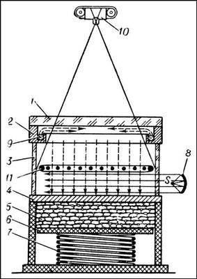 .   : 1   ; 2       9; 3    (  ); 4    ,    5; 6     ; 7   ; 8   ; 10  ; 11                ; S   .  .