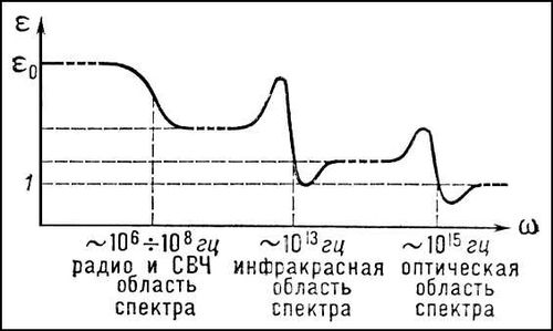 . 5.  <span style='font-family:Symbol;layout-grid-mode:line'>e</span><sub>1</sub>     <span style='font-family:Symbol;layout-grid-mode:line'>w</span>  .