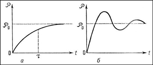 . 3 , .         t.         t<span style='font-family:Symbol;layout-grid-mode:line'>=</span> 0.