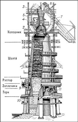 . 2.  : 1    ; 2   ; 3   ; 4   ; 5   ; 6    ; 7   ; 8  ; 9   ; 10   ; 11   .