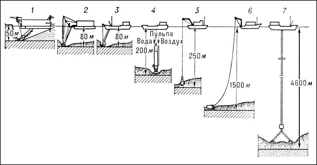 . 1.   ,          : 1   (     ); 2     ; 3     ; 4  ; 5  ; 6  ; 7          .