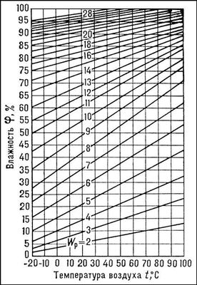 . 5.     <i>W</i><sub>p</sub>   <span style='font-family:Symbol;layout-grid-mode:line'>j</span><span style='layout-grid-mode:line'></span>  <i>t</i> . .