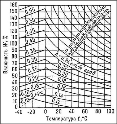 . 7.     <span style='font-family:Symbol;layout-grid-mode:line'>l</span><sub></sub>   t   W.