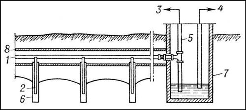 . 2.     : 1   ; 2    ; 3     -; 4      ; 5  : 6   ; 7   ; 8  .