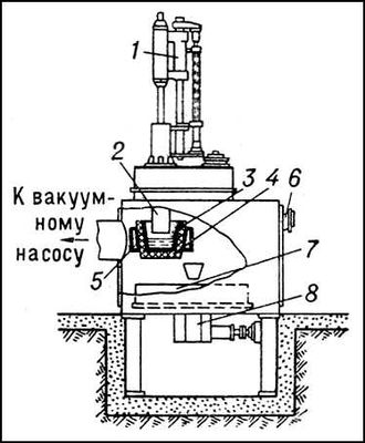 . 2.        : 1    ; 2  ; 3  ; 4   ; 5   ; 6   ; 7  ; 8   .