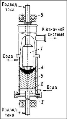 . 1.      : 1   ; 2  ; 3  ; 4   ; 5  ; 6    .