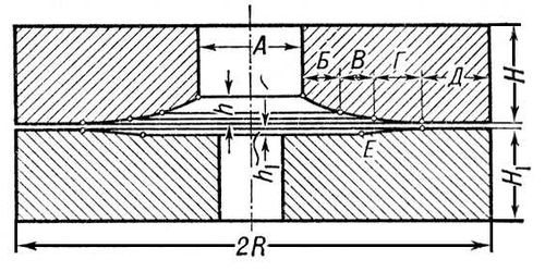 . 1.   :    (),    ; +   (),     ; +    ();      ; 2R  ;   H<sub>1</sub>      ; h  h<sub>1</sub>    .