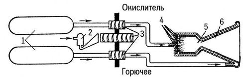 . 2.          : 1   ; 2  ; 3   ; 4  ; 5   ; 6  .