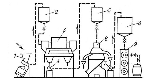        : 1    -245; 2, 5   ; 3  ; 4, 7    -130; 6  ; 8   ; 9   .