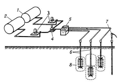 . 1.     : 1    ; 2    ; 3   Ļ; 4  ; 5      ; 6  ; 7        ; 8   .