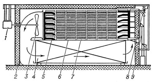 . 2.     : 1  3   ; 2   ; 4   ; 5  ,       ; 6  7   ,    ; 8   ; 9  .