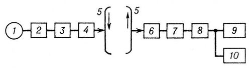       : 1    ; 2    ,   ,   ; 3   (   )   ; 4   ; 5     ( )   ( ); 6   ; 7    ,     ; 8       ; 9    ; 10   .